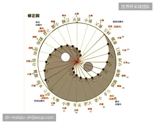 主力球员的健康状况和体能分配，将是决定球队能走多远的关键。